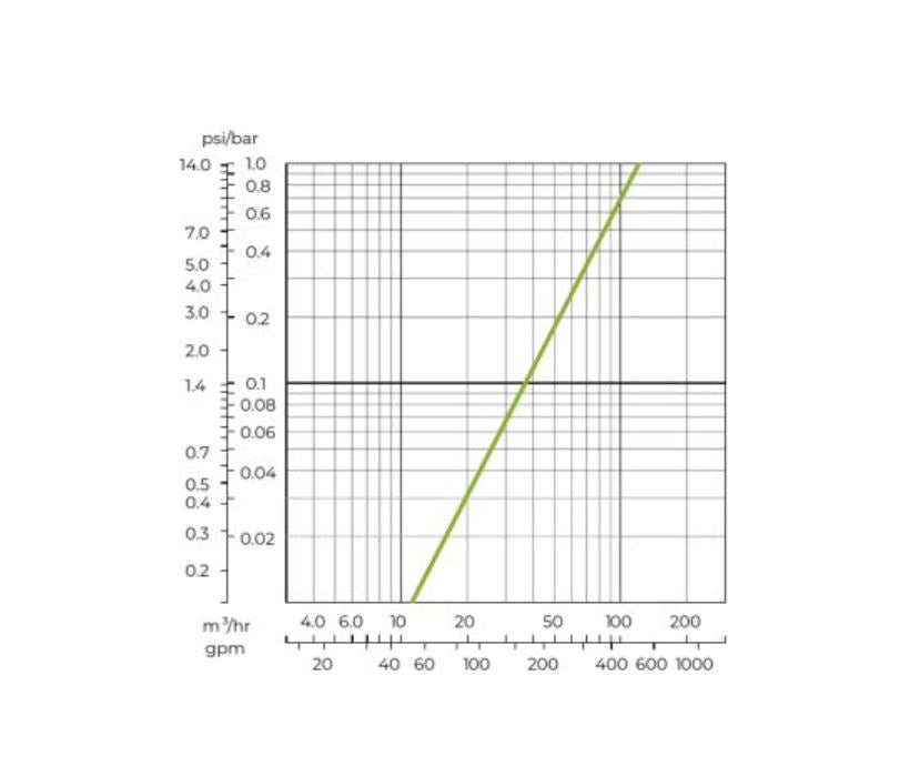 3" AMIAD MINI SIGMA | on-line AUTOMATIC FILTER