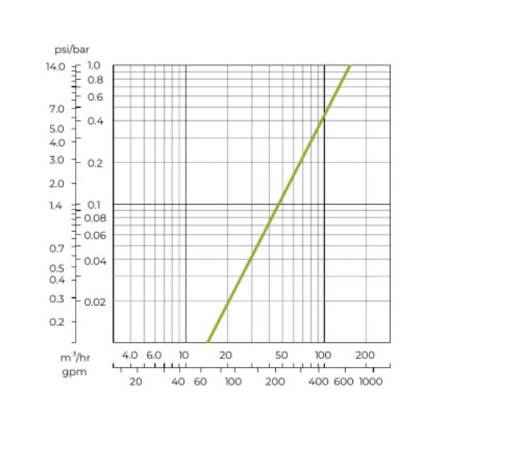 4" AMIAD MINI SIGMA | angle AUTOMATIC FILTER