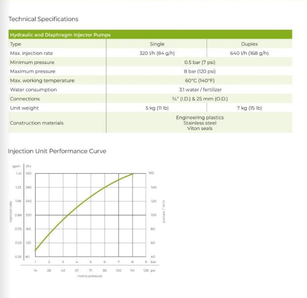 AMIAD INJECTOR SUCTION TYPE(4-01)