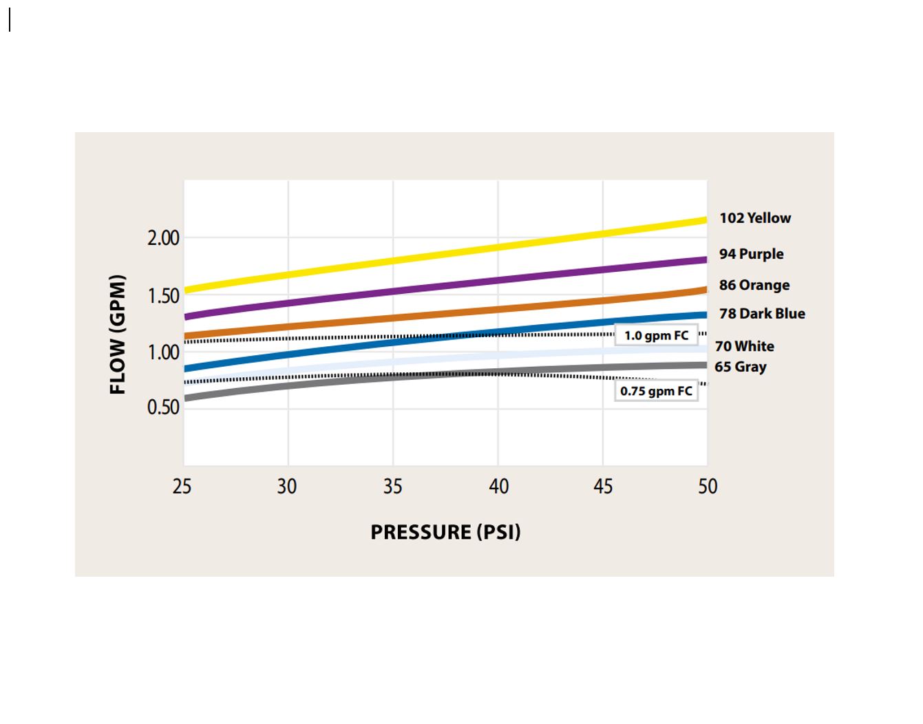 RAINBIRD LFX600 LOW FLOW
