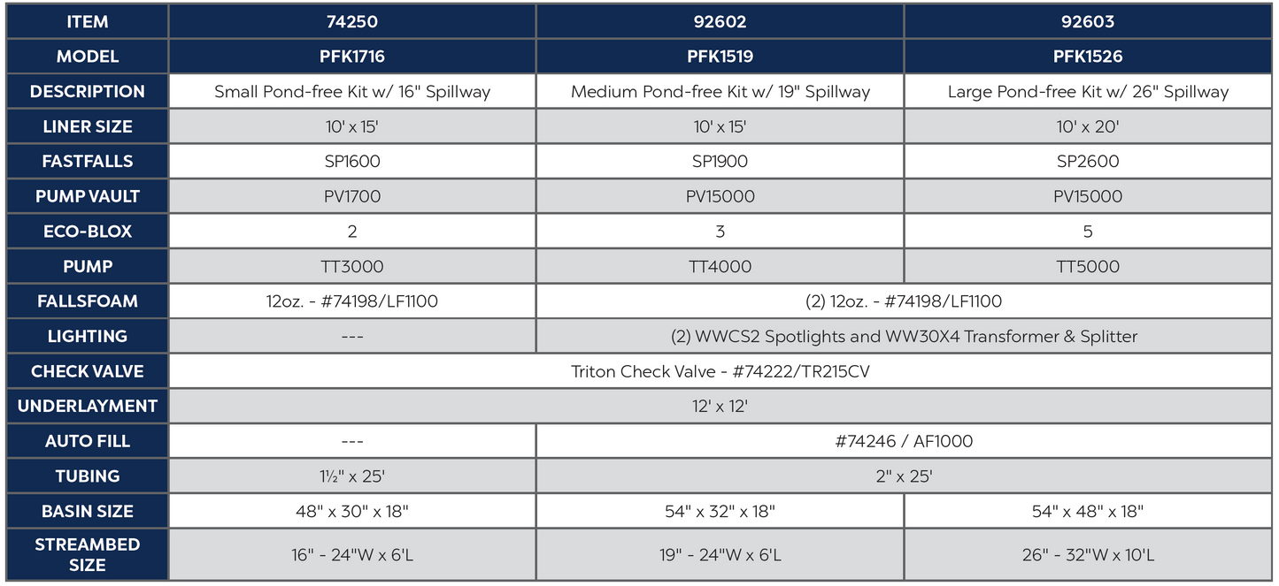 ATLANTIC OASE SMALL POND-FREE KIT 16" SPILL