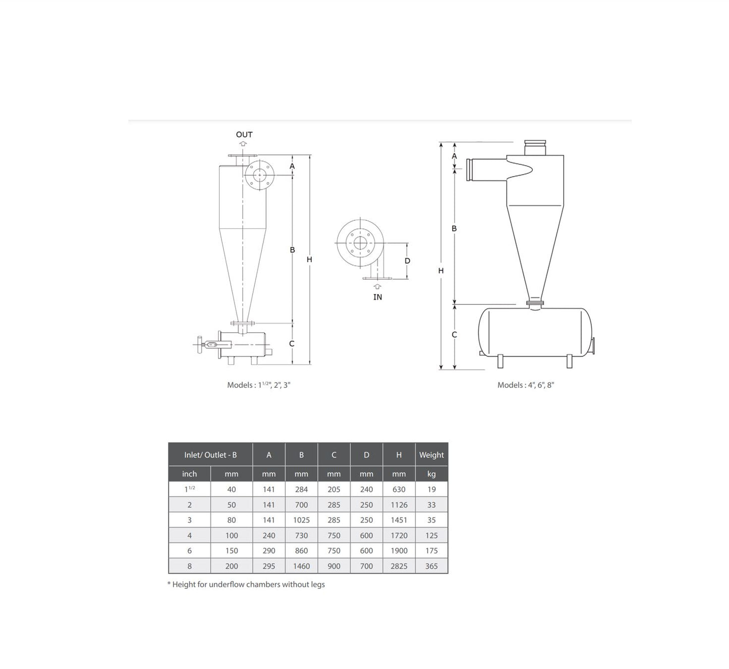 Rivulis F1400 Hydrocyclone Sand Separator Filter with Epoxy Coating 2"-4"