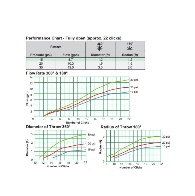 SHRUBBLER 360 ADJUSTABLE FLOW