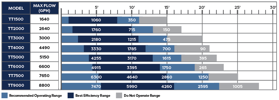 ATLANTIC OASE TT-SERIES PUMPS