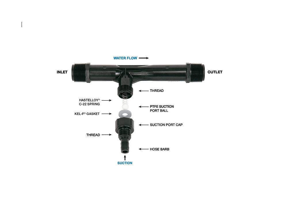 VENTURI INJECTORS