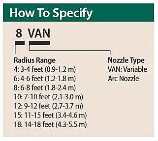 Rain Bird VAN Nozzles