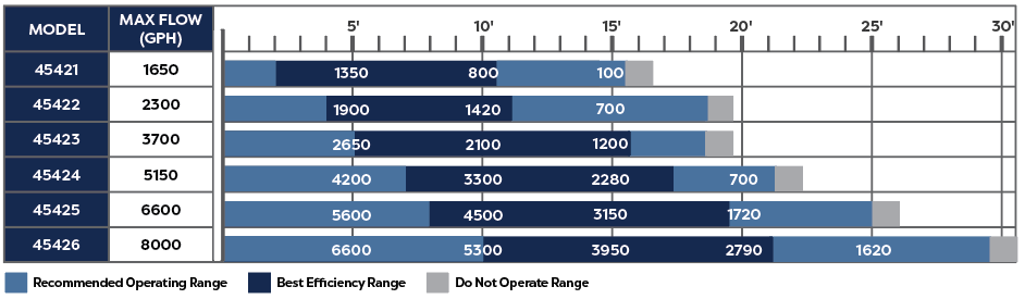 ATLANTIC OASE WATERFALL PUMPS