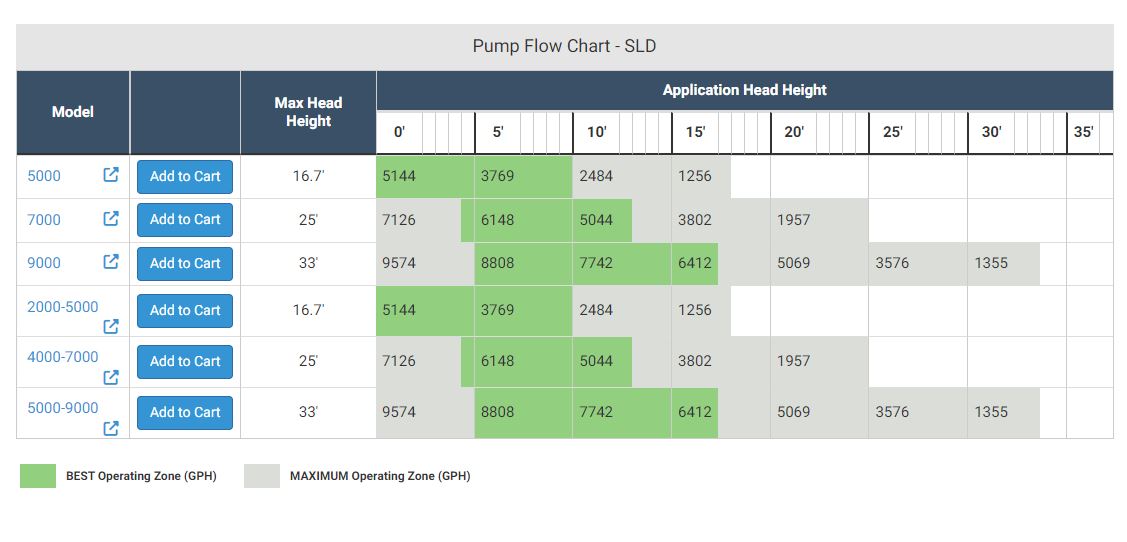 AQUASCAPE SLD 2000-5000 Adjustable Flow Pond Pump