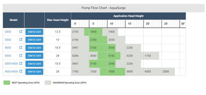 AQUASCAPE AQUASURGE POND PUMPS