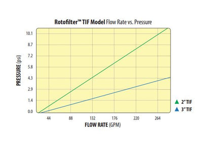 IRRITEC ROTOFILTERS PLASTIC " T " DISC FILTER (TIF) 2"-3"