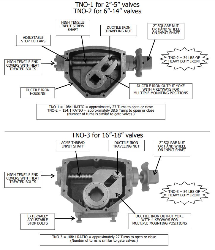 TUF-SKIN BUTTERFLY VALVES (GREEN LINE) GEAR & LEVER OP – Onsite Supply ...