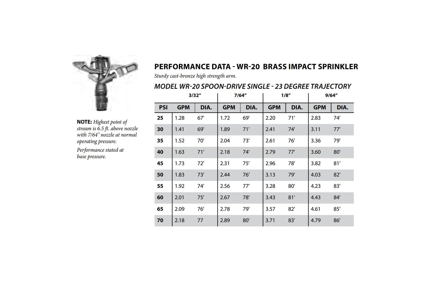 WADE RAIN WR-20 1/2" BRASS IMPACT SPRINKLER 23^  7/64