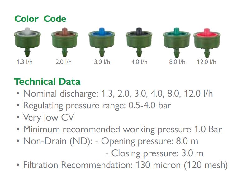 RIVULIS CLICKTIF ONLINE PC BUTTON DRIPPER – Onsite Supply House