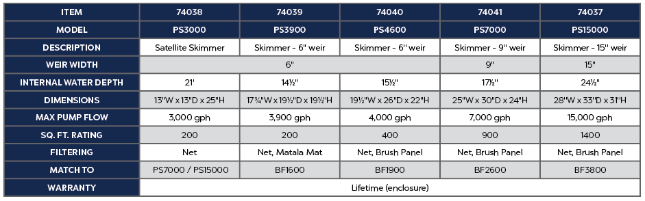 SATELLITE SKIMMER-6" WEIR 3000GPH